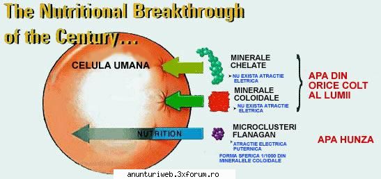 biologice care inconjoara si antivirale si starii eficienta a tonusului resurselor energetice ale